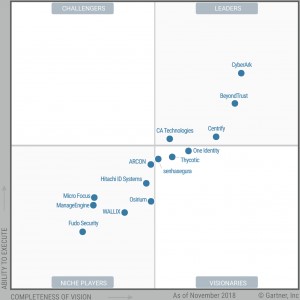 Arcon named in the firstever Gartner PAM report Hermitage Solutions
