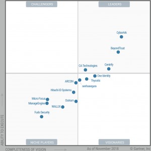 Gartner-PAM-Arcon