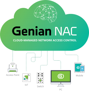 Network-Access-Control