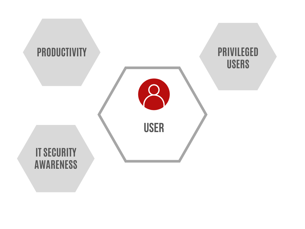 Covid-19-digital-transformation-user